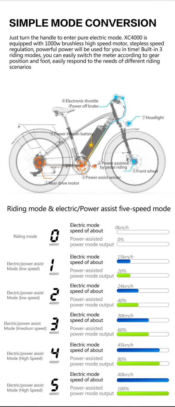 LANKELEISI XC Electric Bike V W Motor Yellow